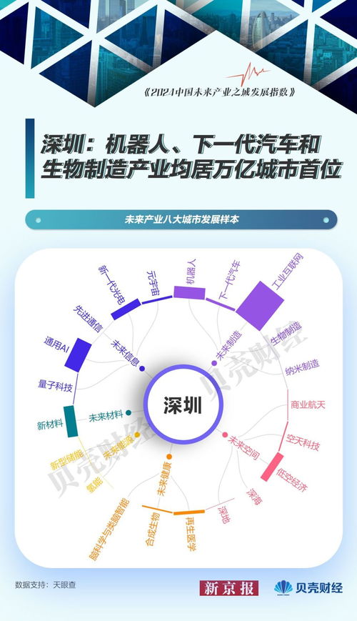 中國(guó)未來產(chǎn)業(yè)圖譜 北京量子科技領(lǐng)跑，城市發(fā)展樣本解析